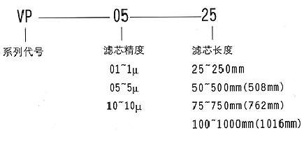 真空濾油機(jī)濾芯4.jpg