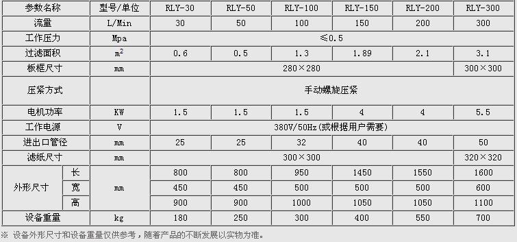 加熱型板框壓力式濾油機