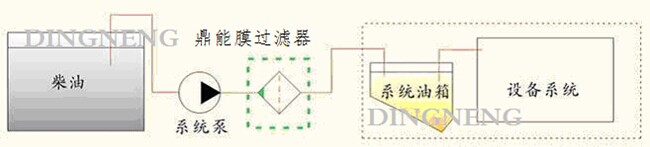 高性能柴油凈化過(guò)濾器