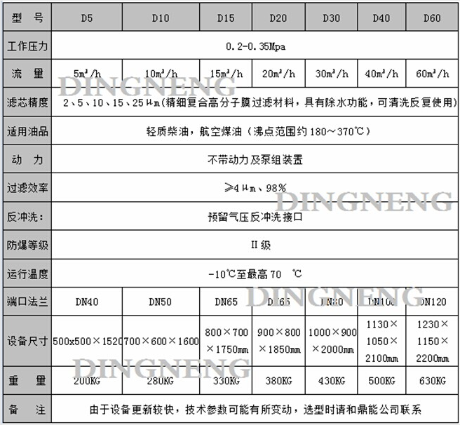 高性能柴油凈化過(guò)濾器