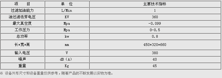 真空過濾注油機