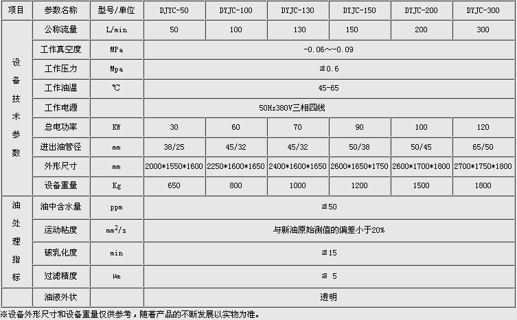 汽輪機油在線濾油機