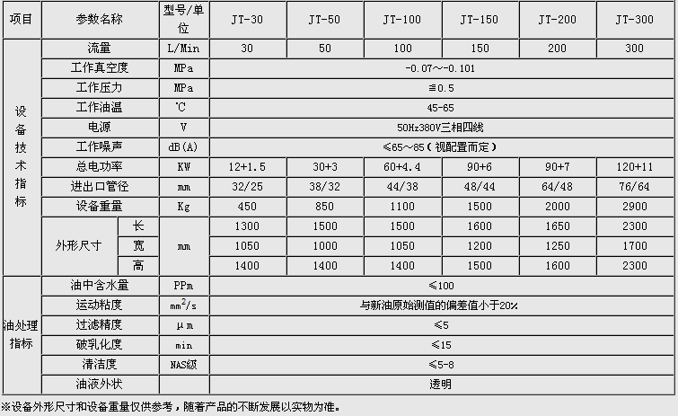 透平油聚結脫水濾油機