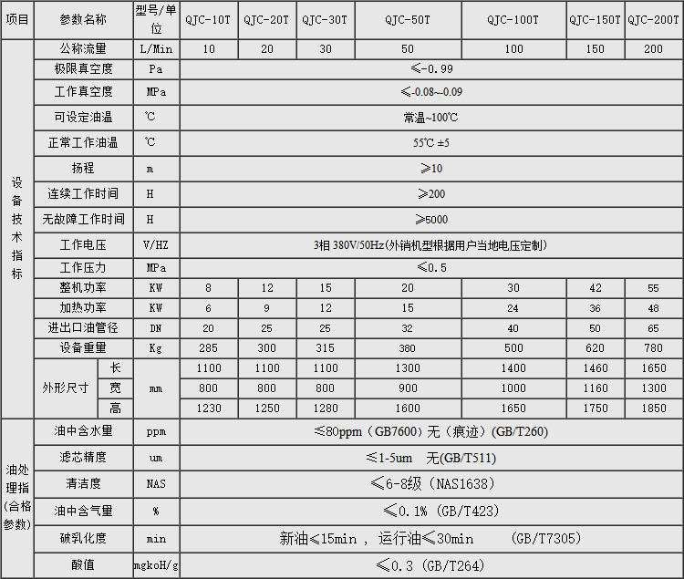 透平油濾油機(jī)